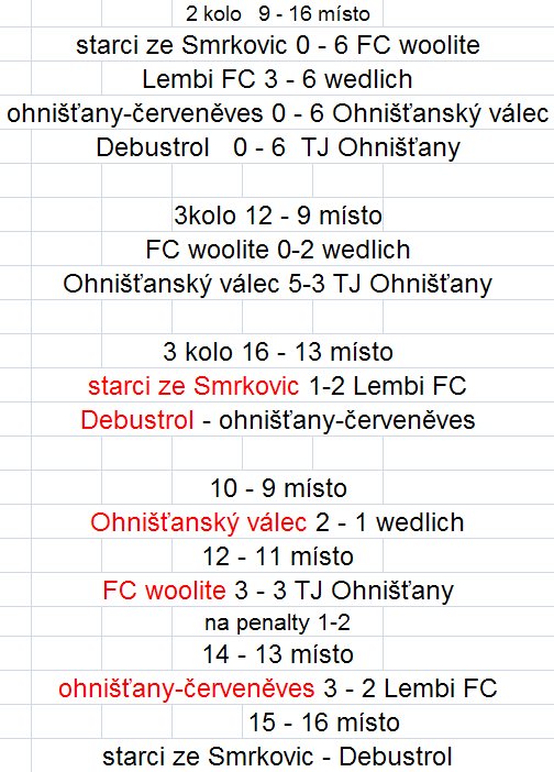 derby cup 9 - 16 místo